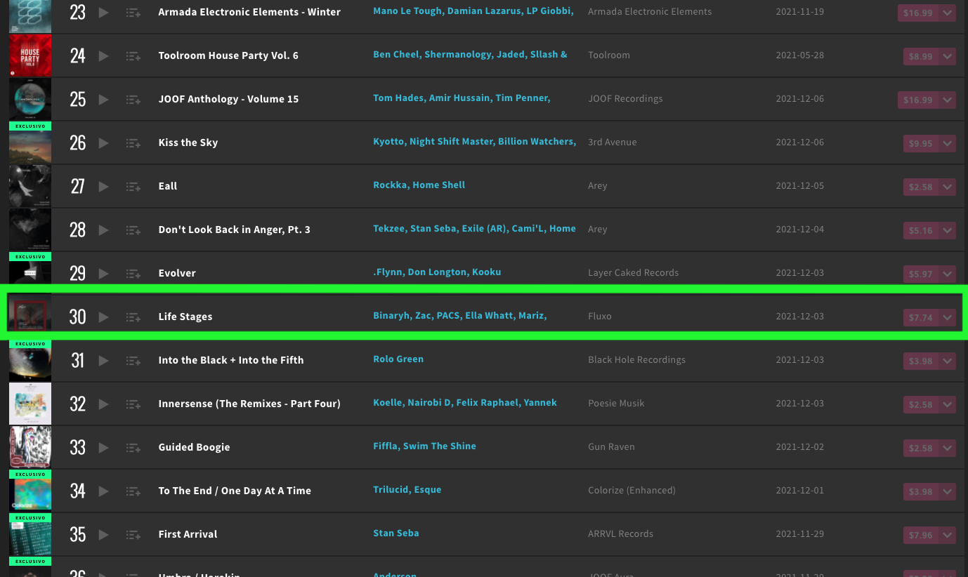Beatport Life Stages #30